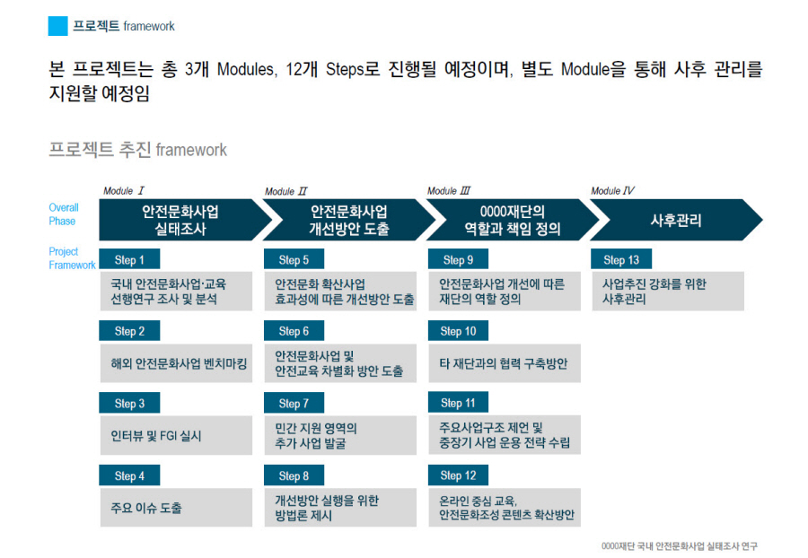 [Strategy] 2020 0000재단 국내 안전문화사업 실태조사 연구